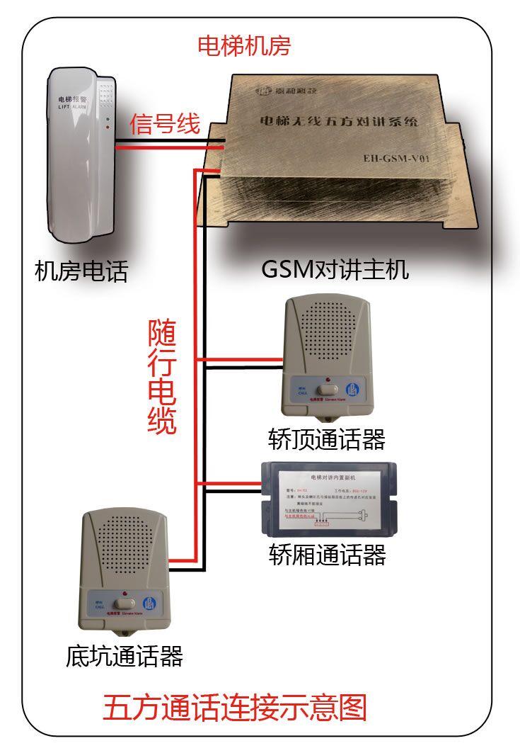 四川電梯安裝 五方對(duì)講